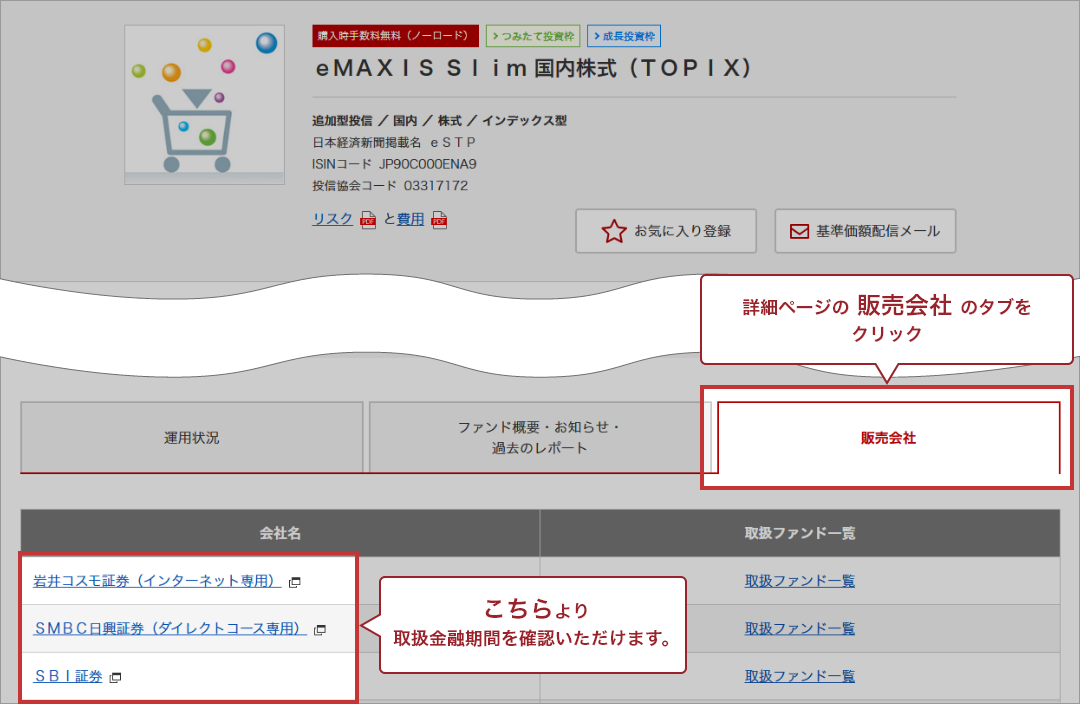 ファンド詳細ページ内の表示場所