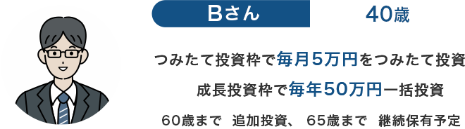 Bさん40歳、つみたて投資枠で毎月5万円をつみたて投資、成長投資枠で毎年50万円を一括投資、60歳まで追加投資、65歳まで継続保有予定