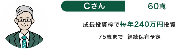 Cさん60歳、成長投資枠で毎年240万円投資、75歳まで継続保有予定