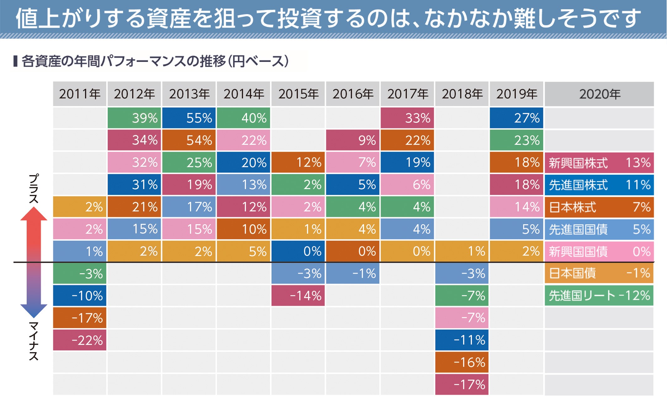 トレンド・アロケーション・オープン ｜ 投資信託なら三菱UFJアセットマネジメント