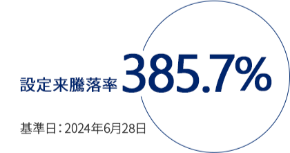 設定来騰落率385.7％（基準日：2024年6月28日）