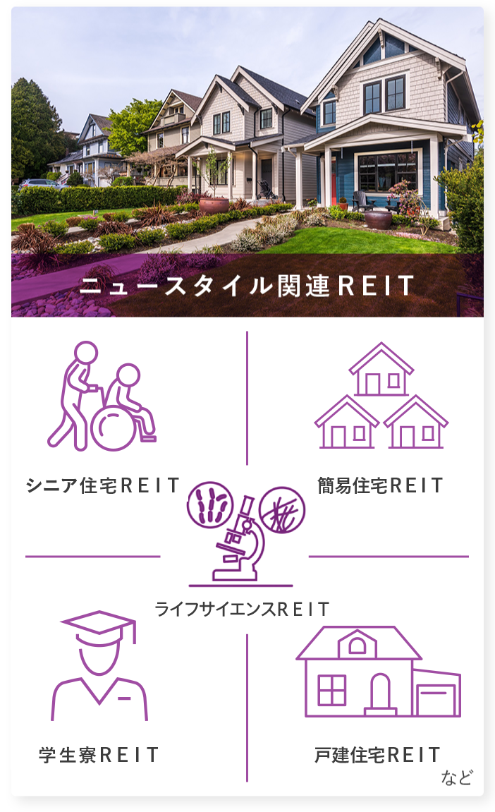 ニュースタイル関連REIT